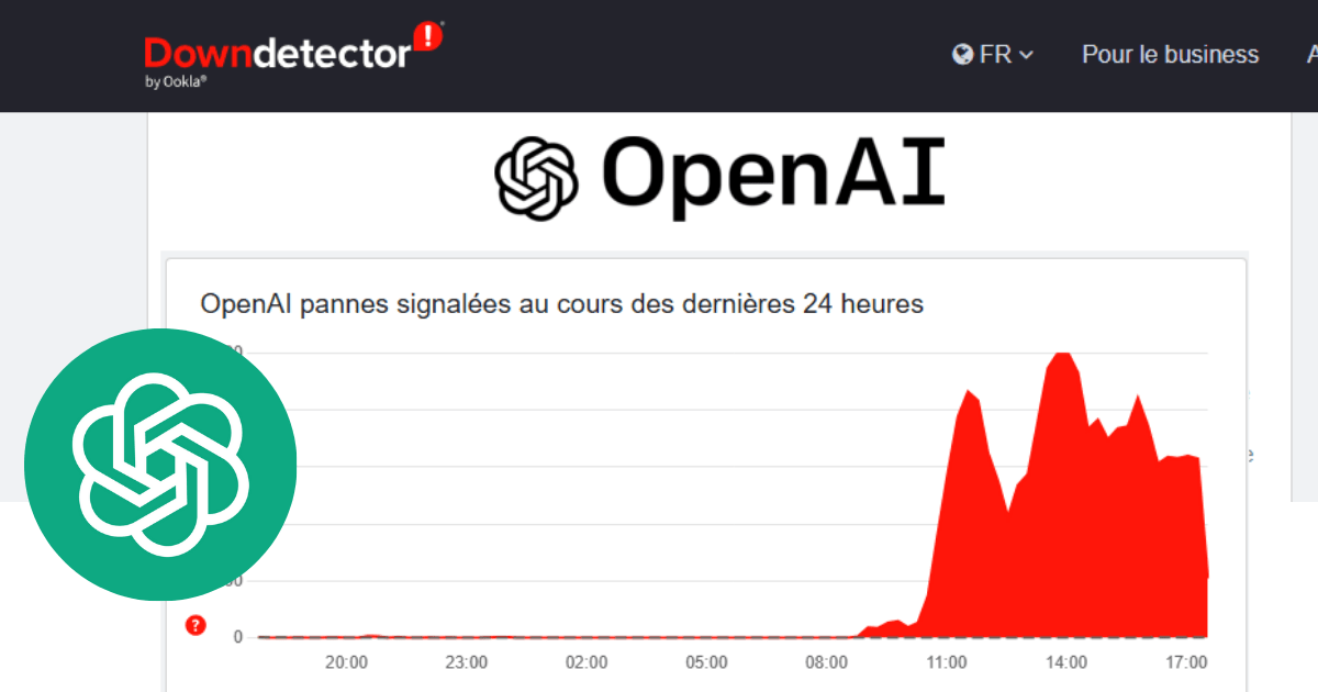 Procrastination quand ChatGPT est en panne : Comment survivre en e-commerce